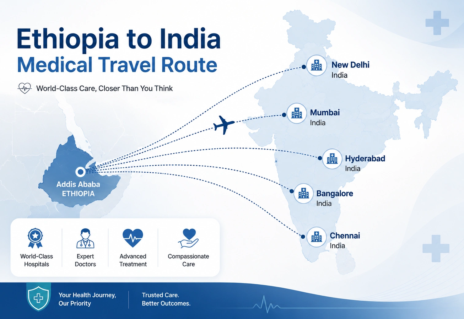 Oncology hospitals in India