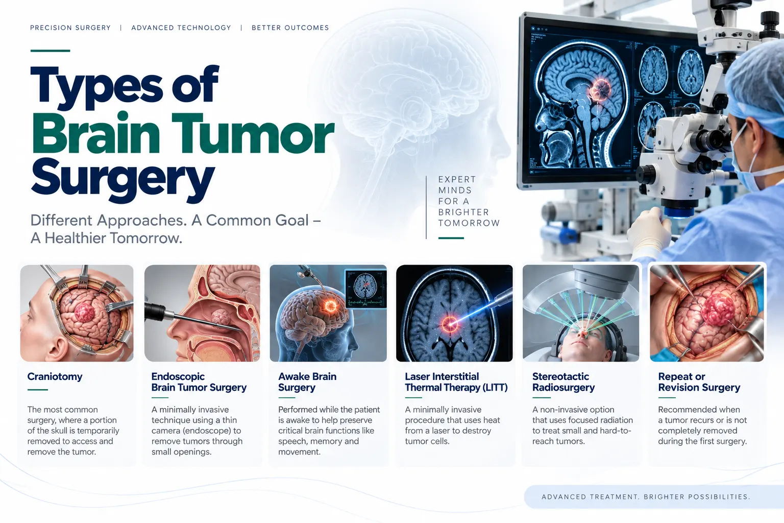 Types of Brain Tumor Surgery in India
